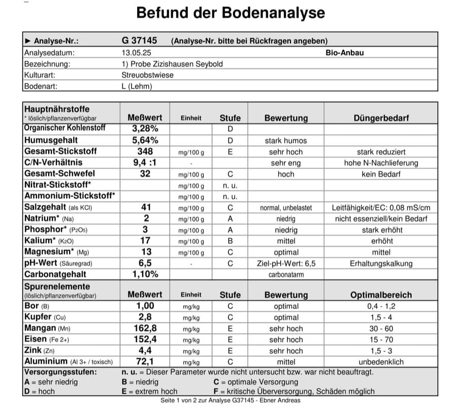 Befund der Bodenanalyse Zizishausen vom Raiffeisen-Laborservice mit allen Haupt- und Spurenelementwerten